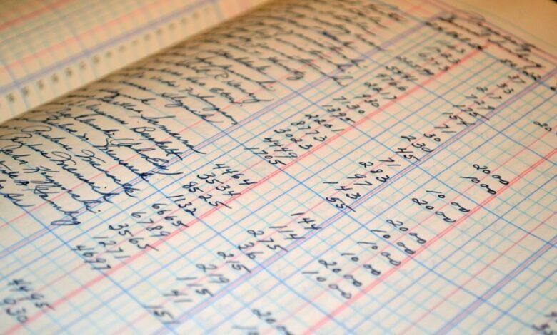 complex account bookkeeping services