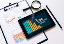 future business impact analysis