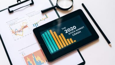 future business impact analysis